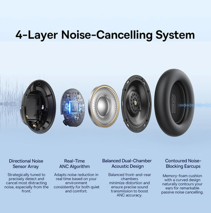 Baseus Bass EH10 NC Wireless Headphones Bluetooth 6.0 Noise Canceling 45dB Over Ear HeadsetSpatial Audio Earphone 80H Time