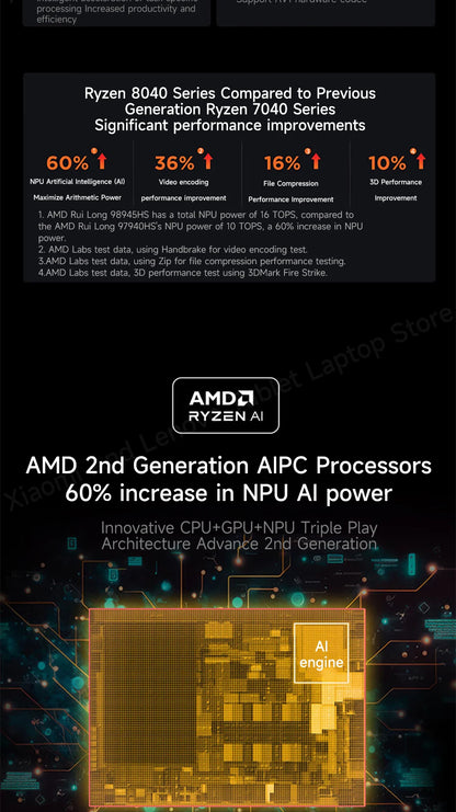Lenovo laptop Xiaoxin Pro14 2024 14" 2.8K 120Hz OLED Screen AMD Ryzen 7-8845H 16G/32G LPDDR5 1TB/2TB PCIE4.0 SSD Notebook PC