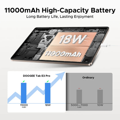【Brand+】Doogee Tab E3 Pro 2 in 1 Tablet Pc 13" Android 15 Gemini Ai 32Gb Ram(8+24) 256Gb 11000Mah Battery Helio G100 Octa