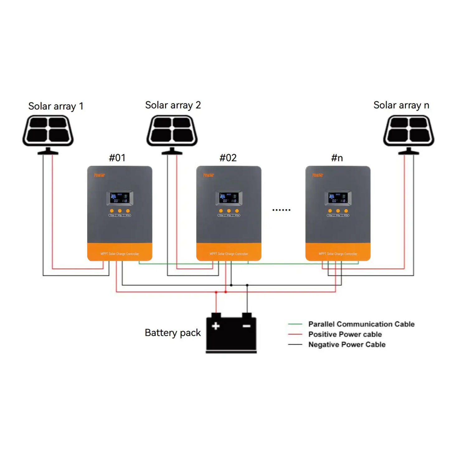 PowMr 80A 100A MPPT Solar Charge Controller 12V/24V/36V/48V Auto Max Solar PV 160V Regulator Supports Up to 12 Units in Parallel